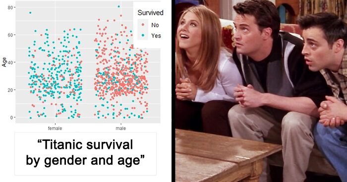 40 Interesting Charts People Shared On This Group That Might Change Your Perspective On Things (New Pics)