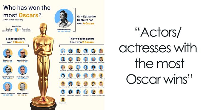 40 Interesting Charts People Shared On This Group That Might Change Your Perspective On Things (New Pics)