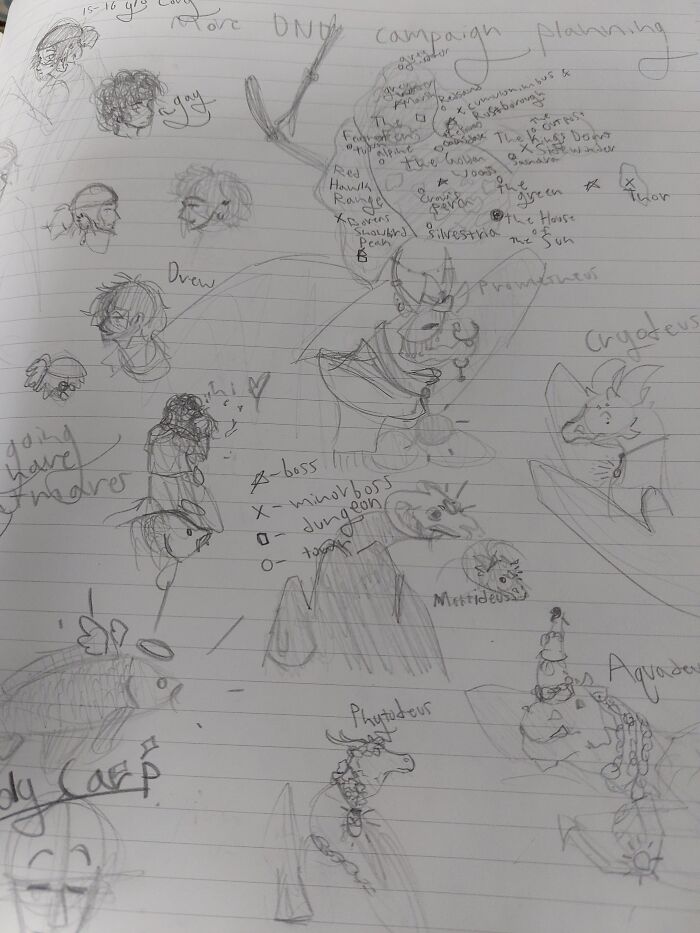 Planning For A Dnd Campaign That Doesn't Exist Yet (: