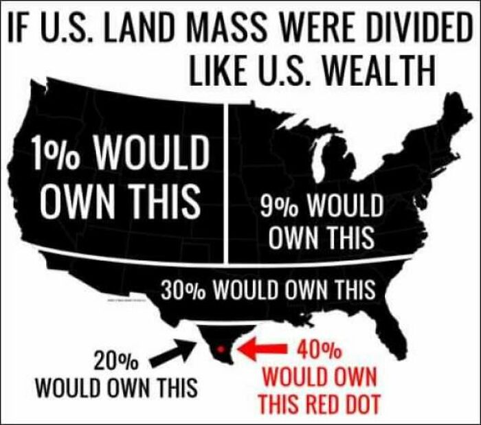 U.S. Wealth Inequality