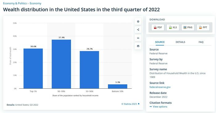 Why Aren't We All More Worried About This? Https://Www.statista.com/Statistics/203961/Wealth-Distribution-For-The-Us/