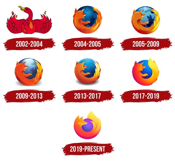Firefox-Logo-History-642d8abd0e2ea.jpg