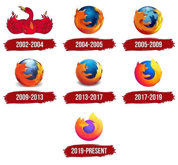 Firefox-Logo-History-642d8abd0e2ea.jpg