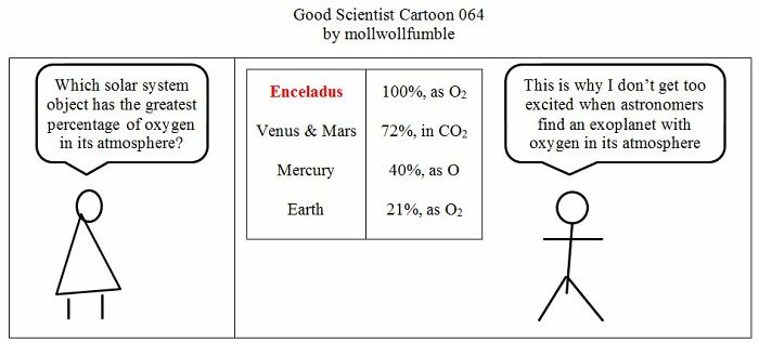 Good Scientist Cartoon: Exploring The Boundaries Between Genius And Stupidity (40 Pics)