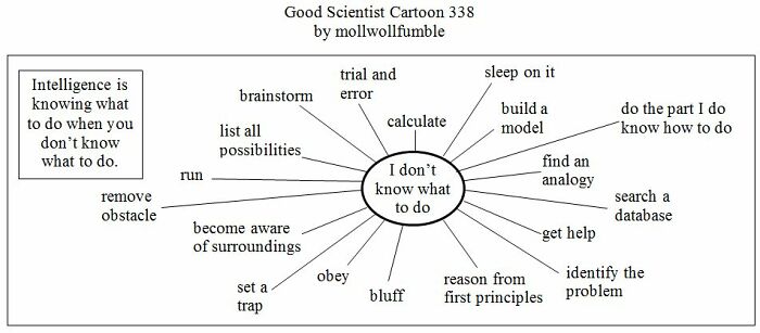 Good Scientist Cartoon: Exploring The Boundaries Between Genius And Stupidity (40 Pics)