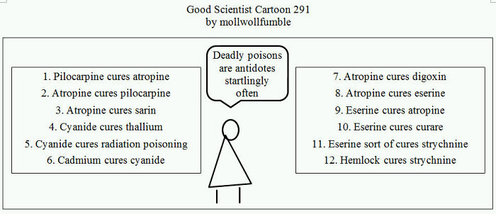 Good Scientist Cartoon: Exploring The Boundaries Between Genius And Stupidity (40 Pics)