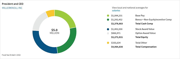 CEO Might Cancel Employee Bonuses While Keeping $3.9 Million For Herself, Gives This Completely Tone-Deaf Speech On Zoom