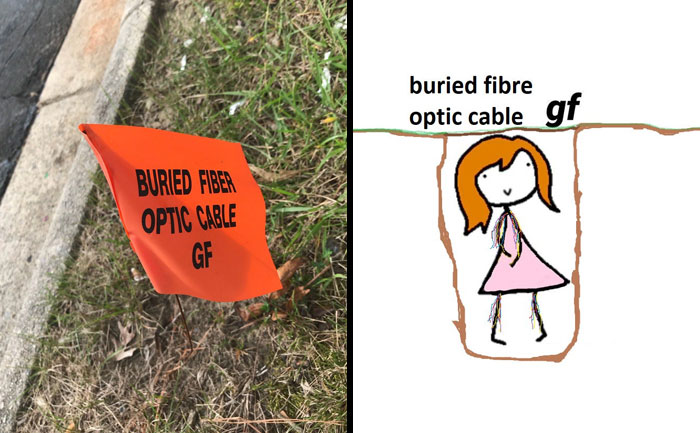 Buried Fiber Optic Cable GF 
