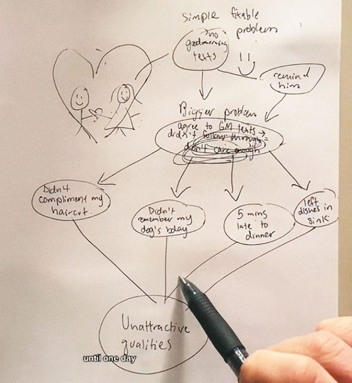 "This Is What Happened": This Woman Perfectly Explains Why Girlfriends Break Up With Their Boyfriends For "No Reason" "This Is What Happened": This Woman Perfectly Explains Why Girlfriends Break Up With Their Boyfriends For "No Reason"