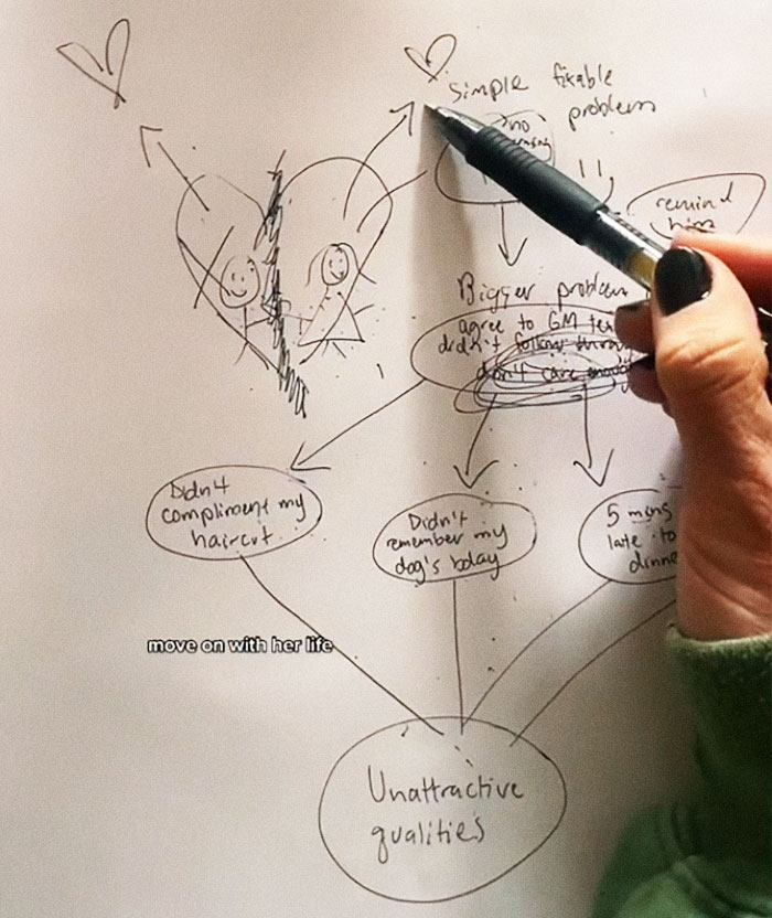 "This Is What Happened": This Woman Perfectly Explains Why Girlfriends Break Up With Their Boyfriends For "No Reason" "This Is What Happened": This Woman Perfectly Explains Why Girlfriends Break Up With Their Boyfriends For "No Reason"