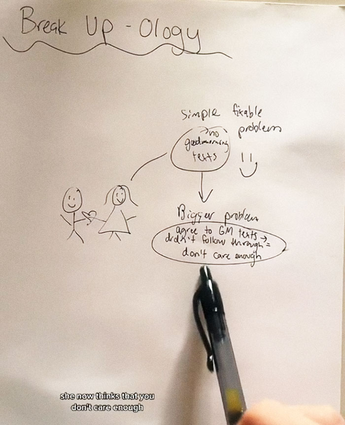 "This Is What Happened": This Woman Perfectly Explains Why Girlfriends Break Up With Their Boyfriends For "No Reason" "This Is What Happened": This Woman Perfectly Explains Why Girlfriends Break Up With Their Boyfriends For "No Reason"