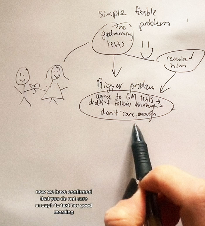 "This Is What Happened": This Woman Perfectly Explains Why Girlfriends Break Up With Their Boyfriends For "No Reason" "This Is What Happened": This Woman Perfectly Explains Why Girlfriends Break Up With Their Boyfriends For "No Reason"