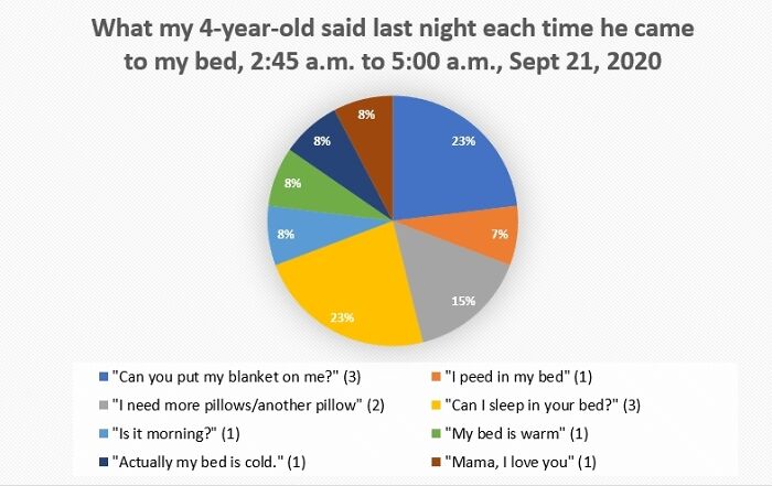 [oc] Why I Couldn't Get Any Sleep Last Night: