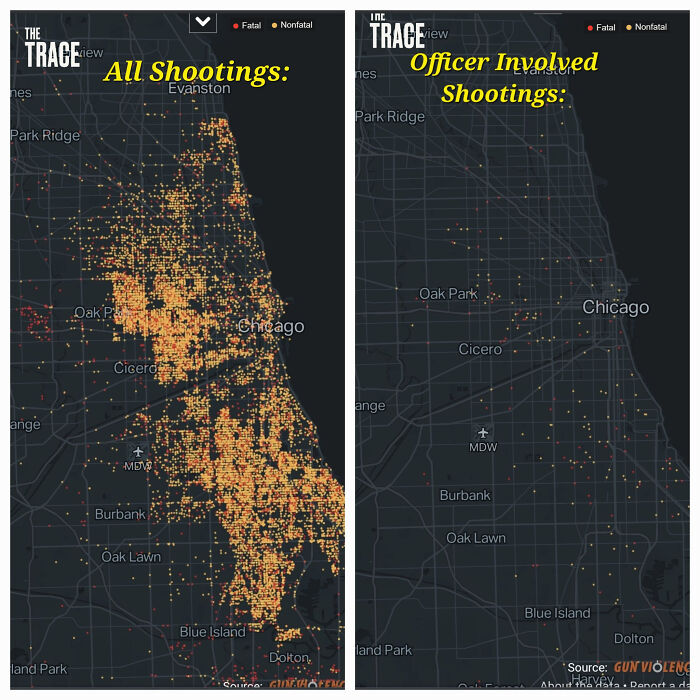 All Shootings vs. Shootings With Officer Involved In Chicago (2014-2022)