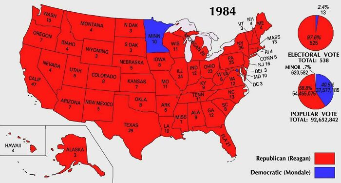 1984 Us Presidential Election