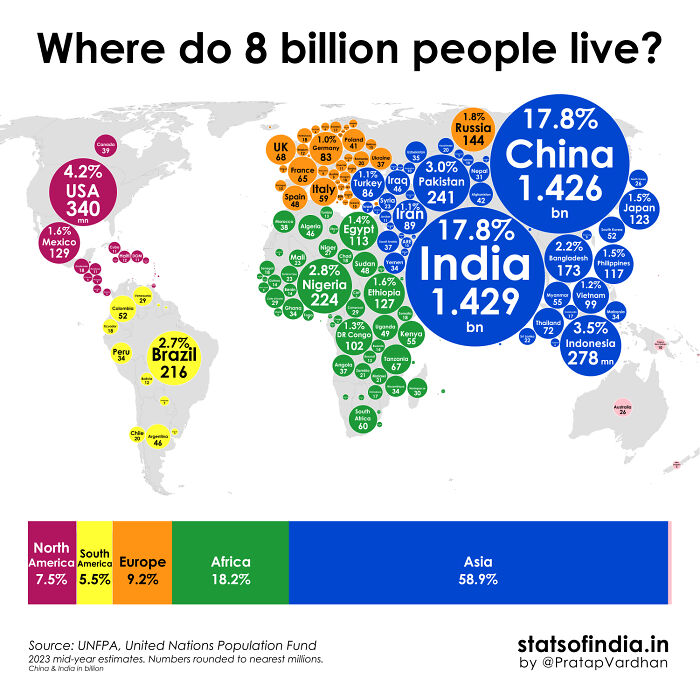 Where Does The World's Population Of 8 Billion Live?