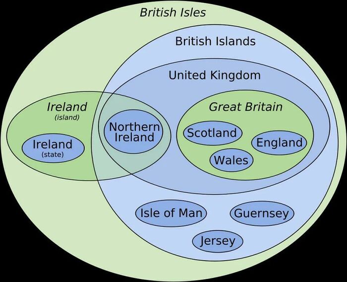 The Euler Diagram-Map Of The British Isles./-