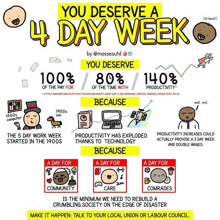 You Deserve A 4 Day Week