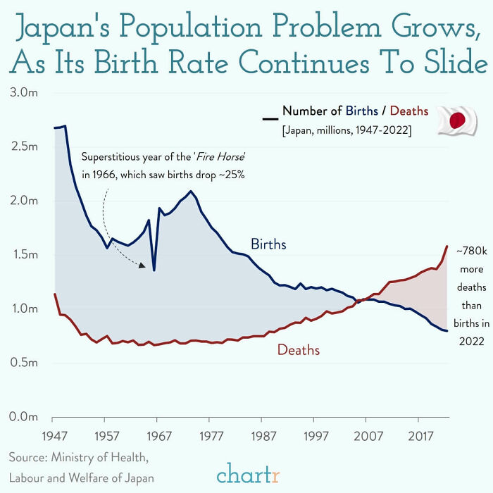 Japan's Population Problem, Visualized