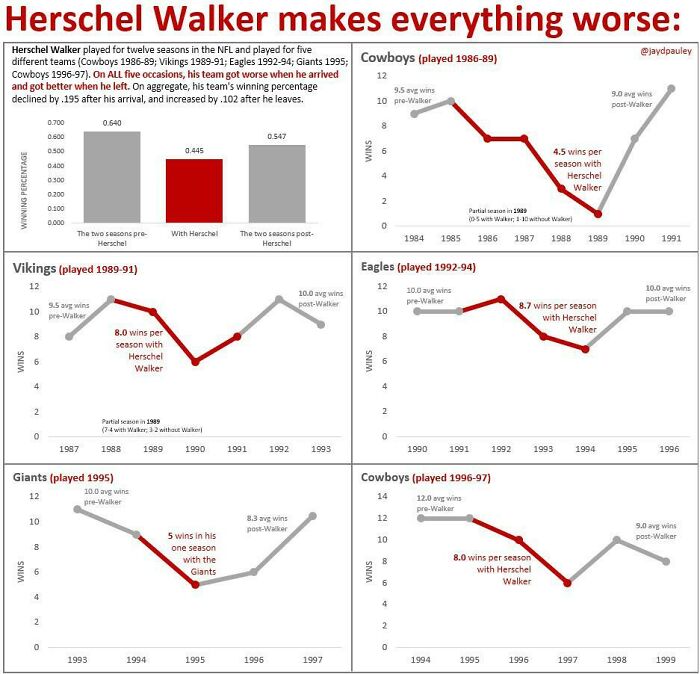 Herschel Walker Makes Everything Worse