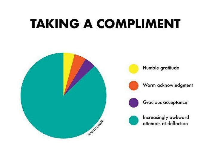 Tag A Bad Compliment Taker. I Tag Myself