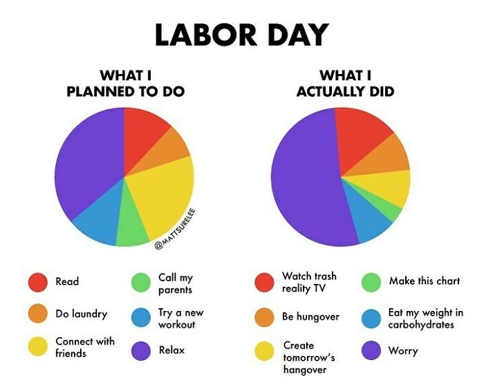 A Reflection On My Labor Day