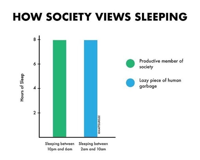 How Society Views Sleep And Me Specifically. #teamlatenight