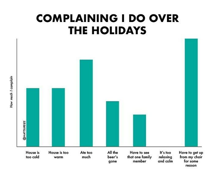 Like This Chart If You’ve Ever Complained During The Holidays 🦃 🎄