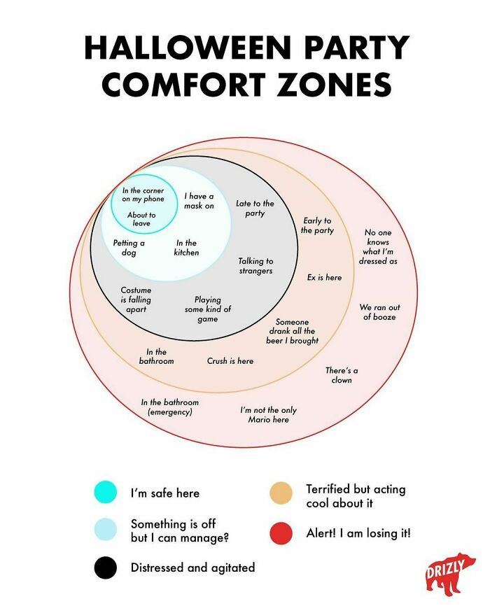 Halloween Party Comfort Zones I Made For @drizlyinc