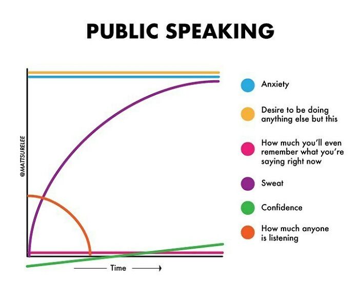 Consult This Chart Every Time You Have To Make A Presentation