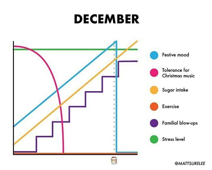Here’s How December Goes