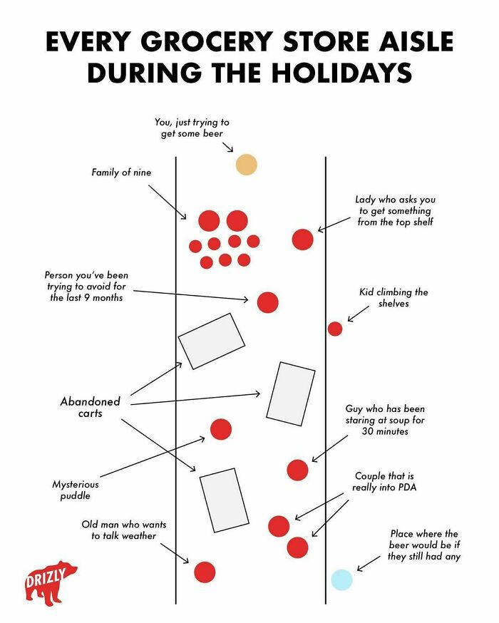 A Little Holiday Chart I Made For @drizlyinc