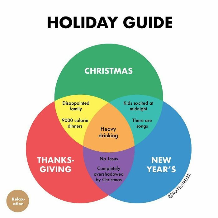 I Made A Guide For The Holidays What Did I Miss