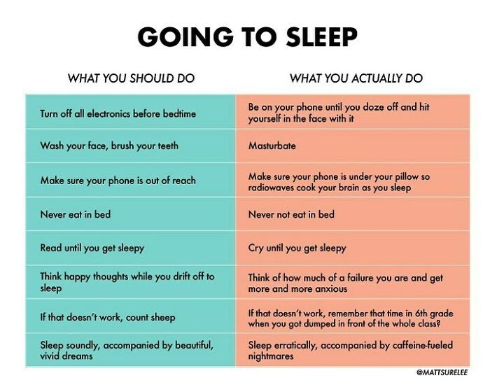 A Chart You Can Read While You Try To Go To Sleep Tonight