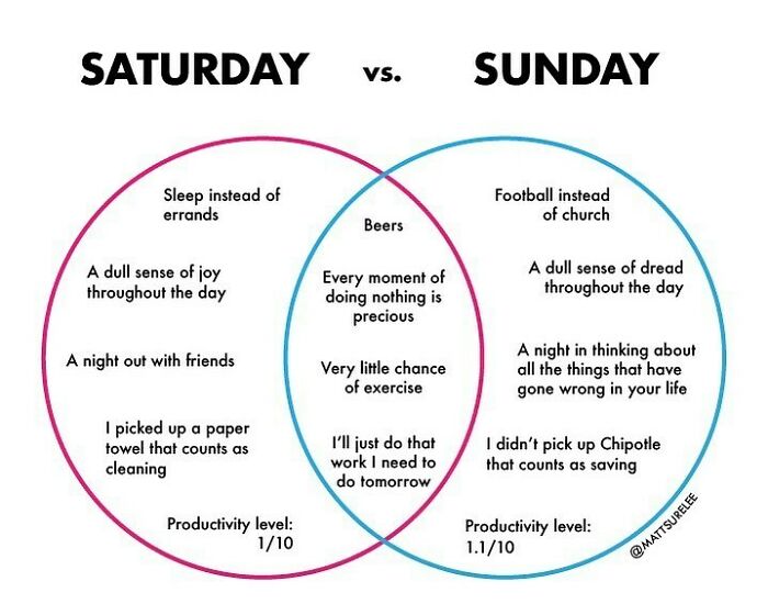 The Rare Weekend Chart