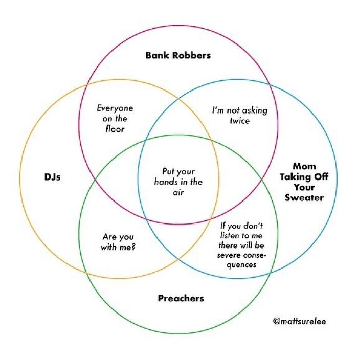 A Little Venn I Made