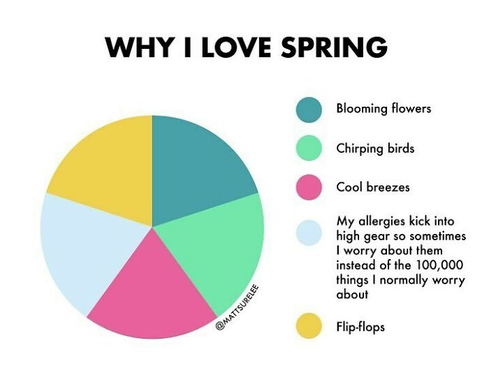 Like This Chart If You Also Like Spring Like Me Like Spring 💐🐦💨🩴
