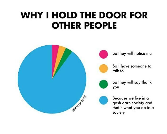 Tag Someone Who Has Strong Opinions About Holding Doors