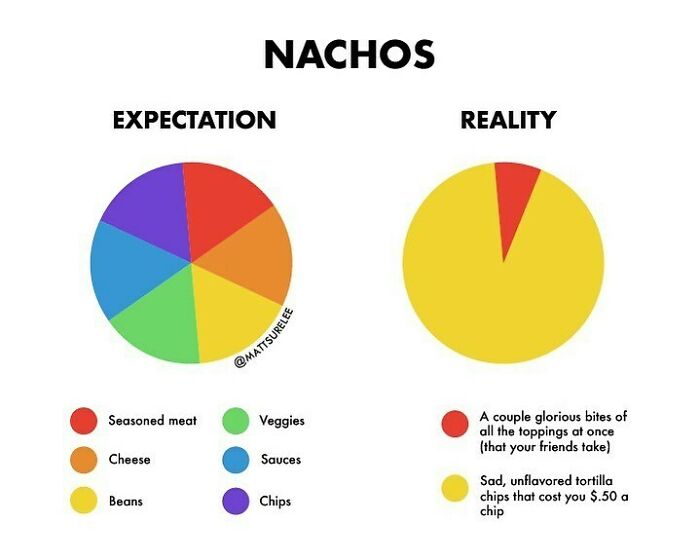 Been Thinking A Lot About Nachos Today 🌮