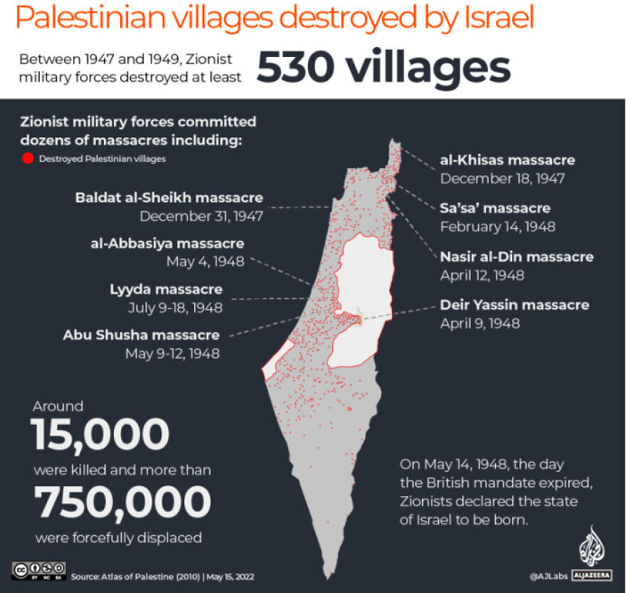 The Story Of The Nakba - Unfortunately Ignored