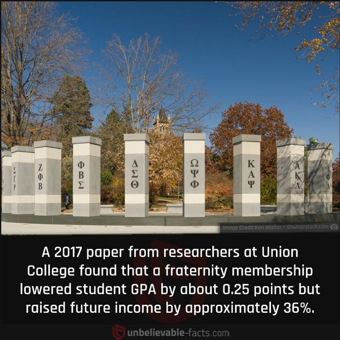 Page-Shares-Unbelievable-Facts