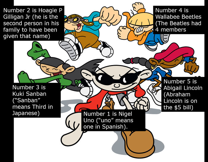 In Codename: Kids Next Door, The Real Name Of Each Main Character Is A Clever Reference To Their Codename