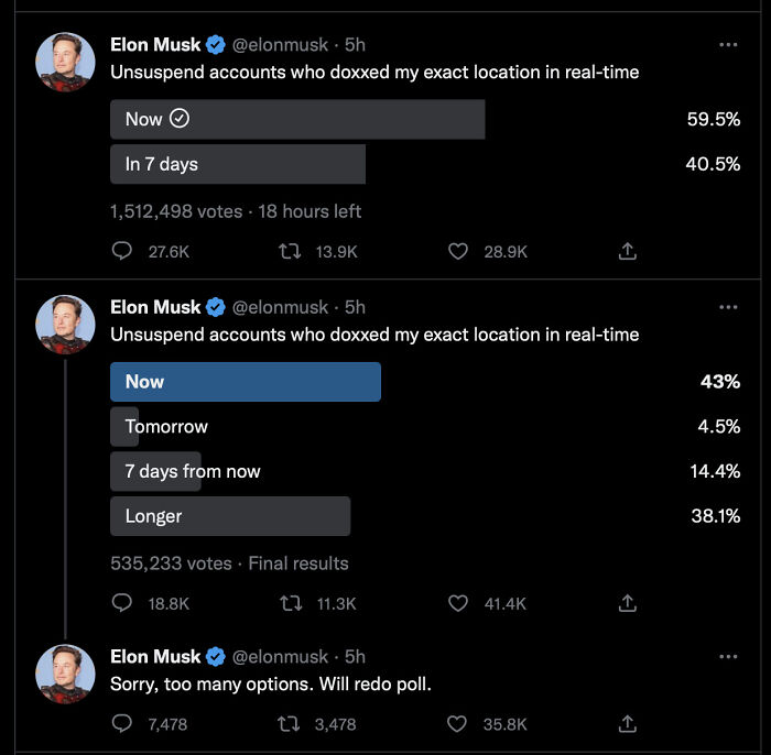 Elon Musk's Poll Doesn't Go As Planned So He Redoes It And It Goes Even Worse. When Will They Learn Vote Recounts Don't Go In Their Favor?