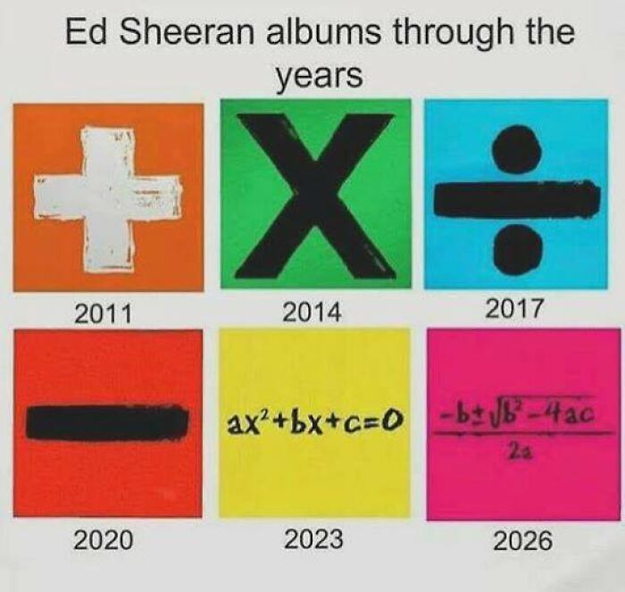 Ed Sheeran Albums