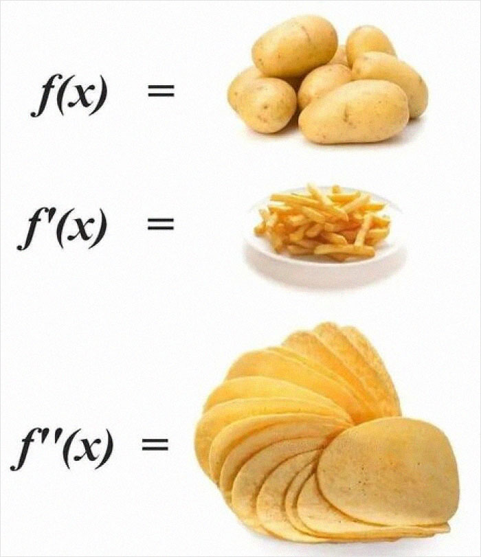52 Funny Memes Only Math Nerds Will Understand