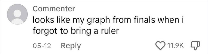 Comment about viral tattoo back piece compared to a messy graph, with 11.9K likes and a humorous tone. Comment about viral tattoo back piece compared to a messy graph, with 11.9K likes and a humorous tone.