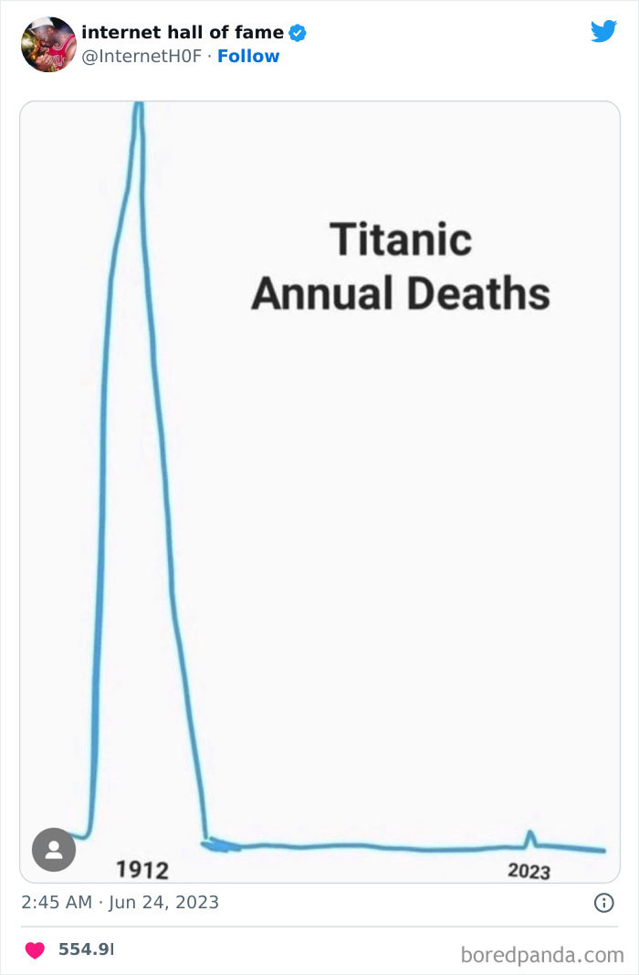 Internet-Hall-Of-Fame-Posts