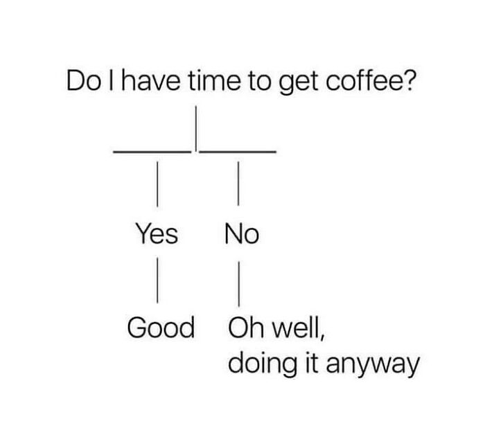 A coffee meme featuring a simple flowchart with the question at the top, "Do I have time to get coffee?" The chart branches into two options: "Yes" and "No." The "Yes" branch leads to the response "Good," while the "No" branch leads to "Oh well, doing it anyway." The meme humorously suggests that getting coffee is a priority regardless of time constraints.
