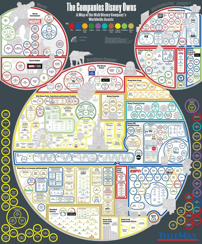 Companies Owned By The Walt Disney Company