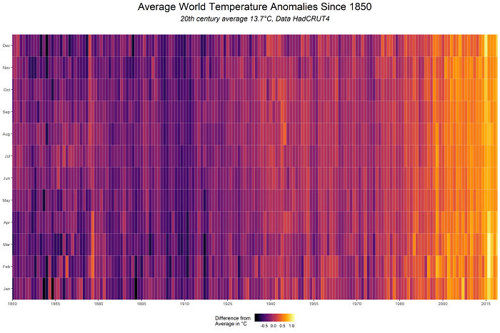 World Temperature Anomalies [oc]